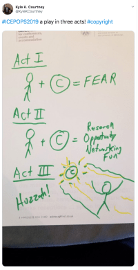 Act 1: stick figure + copyright symbol = FEAR. Act 2: Stick figure + copyright symbol = Research Opportunity Networking Fun. Act 3: Huzzah! stick figure dancing in the sun